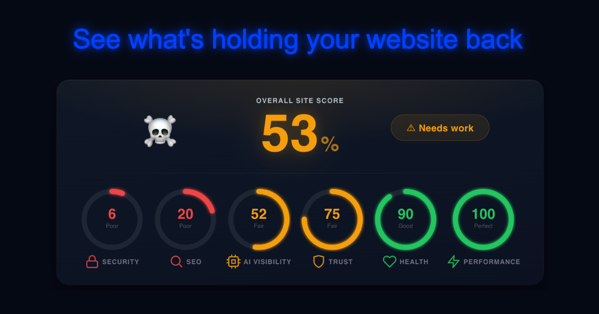 Website Scanner | Link Clicks